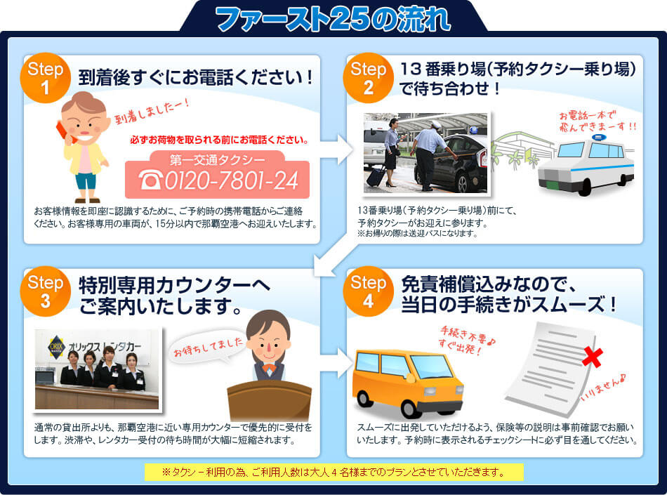 ファースト25の流れ